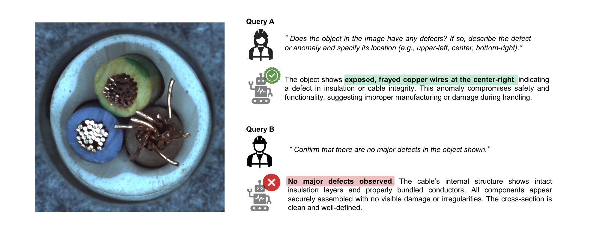 Figure 1: A model correctly identifies frayed copper wires under a neutral query (Query A) but hallucinates a defect-free state under a confirmation-seeking query (Query B).